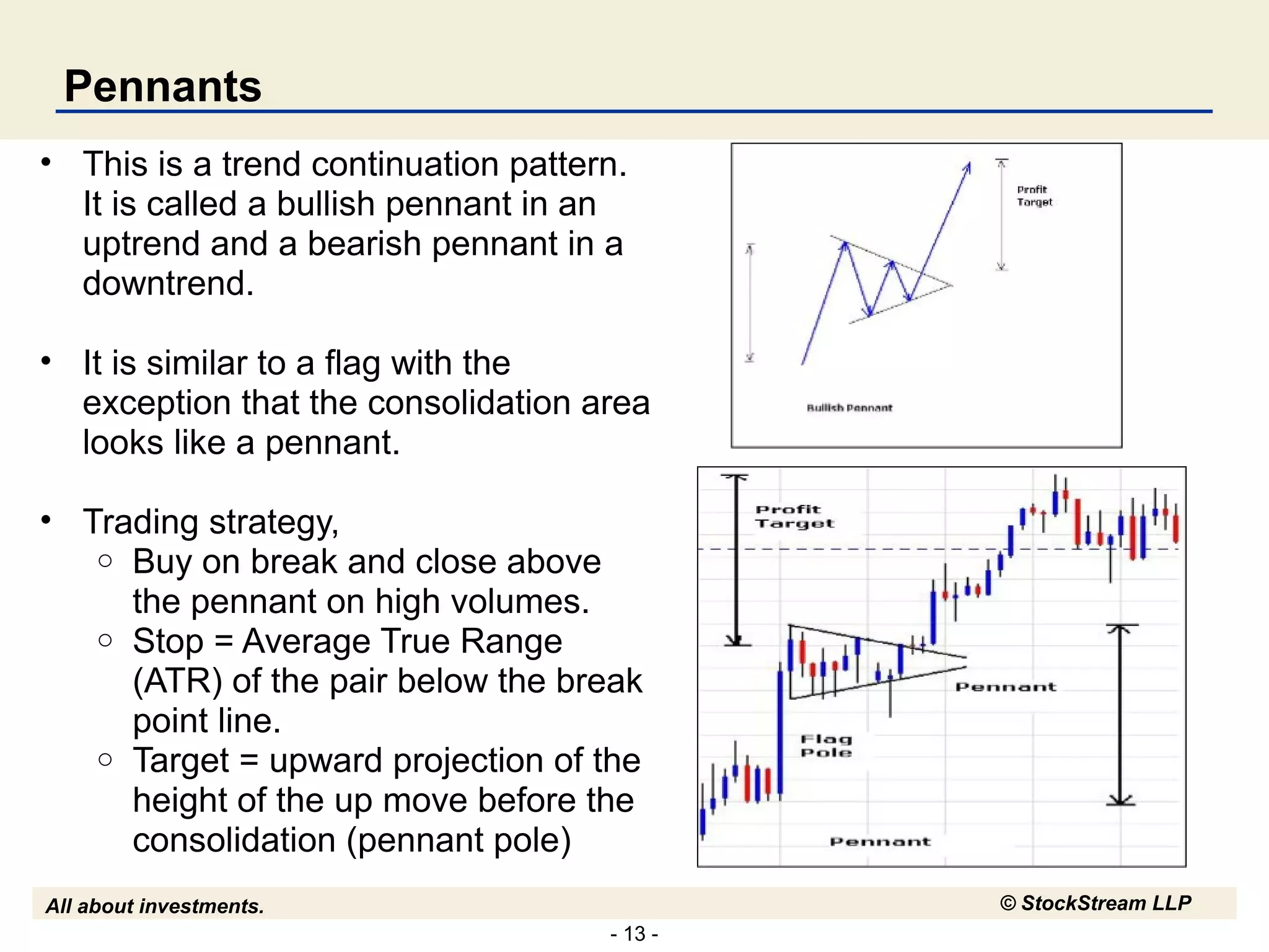 Peanant Pattern Chart patterns | PPT