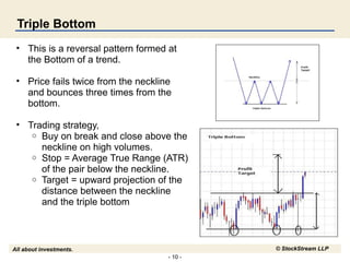 - 10 -
All about investments. © StockStream LLP
Triple Bottom
• This is a reversal pattern formed at
the Bottom of a trend.
• Price fails twice from the neckline
and bounces three times from the
bottom.
• Trading strategy,
o Buy on break and close above the
neckline on high volumes.
o Stop = Average True Range (ATR)
of the pair below the neckline.
o Target = upward projection of the
distance between the neckline
and the triple bottom
 