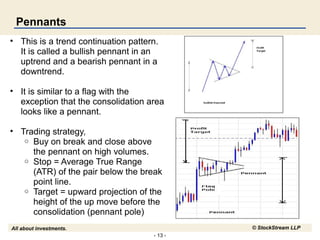 - 13 -
All about investments. © StockStream LLP
Pennants
• This is a trend continuation pattern.
It is called a bullish pennant in an
uptrend and a bearish pennant in a
downtrend.
• It is similar to a flag with the
exception that the consolidation area
looks like a pennant.
• Trading strategy,
o Buy on break and close above
the pennant on high volumes.
o Stop = Average True Range
(ATR) of the pair below the break
point line.
o Target = upward projection of the
height of the up move before the
consolidation (pennant pole)
 