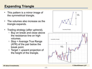 - 17 -
All about investments. © StockStream LLP
Expanding Triangle
• This pattern is a mirror image of
the symmetrical triangle.
• The volumes also increase as the
triangle expands.
• Trading strategy (after uptrend),
o Buy on break and close above
the resistance line on high
volumes.
o Stop = Average True Range
(ATR) of the pair below the
break point.
o Target = upward projection of
the height of the triangle.
 