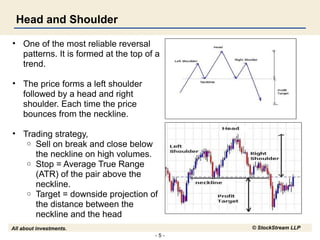 - 5 -
All about investments. © StockStream LLP
Head and Shoulder
• One of the most reliable reversal
patterns. It is formed at the top of a
trend.
• The price forms a left shoulder
followed by a head and right
shoulder. Each time the price
bounces from the neckline.
• Trading strategy,
o Sell on break and close below
the neckline on high volumes.
o Stop = Average True Range
(ATR) of the pair above the
neckline.
o Target = downside projection of
the distance between the
neckline and the head
 