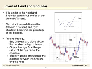 - 6 -
All about investments. © StockStream LLP
Inverted Head and Shoulder
• It is similar to the Head and
Shoulder pattern but formed at the
bottom of a trend.
• The price forms a left shoulder
followed by a head and right
shoulder. Each time the price fails
at the neckline.
• Trading strategy,
o Buy on break and close above
the neckline on high volumes.
o Stop = Average True Range
(ATR) of the pair below the
neckline.
o Target = upside projection of the
distance between the neckline
and the head
 