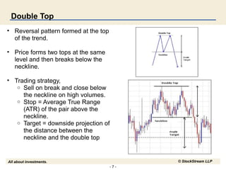 - 7 -
All about investments. © StockStream LLP
Double Top
• Reversal pattern formed at the top
of the trend.
• Price forms two tops at the same
level and then breaks below the
neckline.
• Trading strategy,
o Sell on break and close below
the neckline on high volumes.
o Stop = Average True Range
(ATR) of the pair above the
neckline.
o Target = downside projection of
the distance between the
neckline and the double top
 