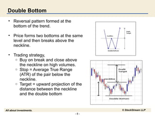 - 8 -
All about investments. © StockStream LLP
Double Bottom
• Reversal pattern formed at the
bottom of the trend.
• Price forms two bottoms at the same
level and then breaks above the
neckline.
• Trading strategy,
o Buy on break and close above
the neckline on high volumes.
o Stop = Average True Range
(ATR) of the pair below the
neckline.
o Target = upward projection of the
distance between the neckline
and the double bottom
 