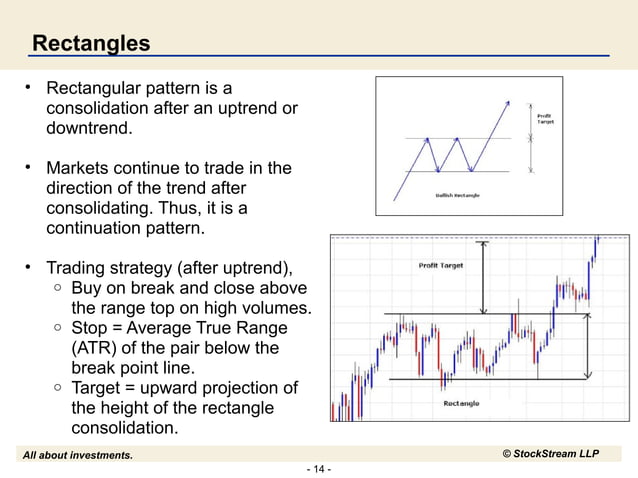 Chart patterns | PPT