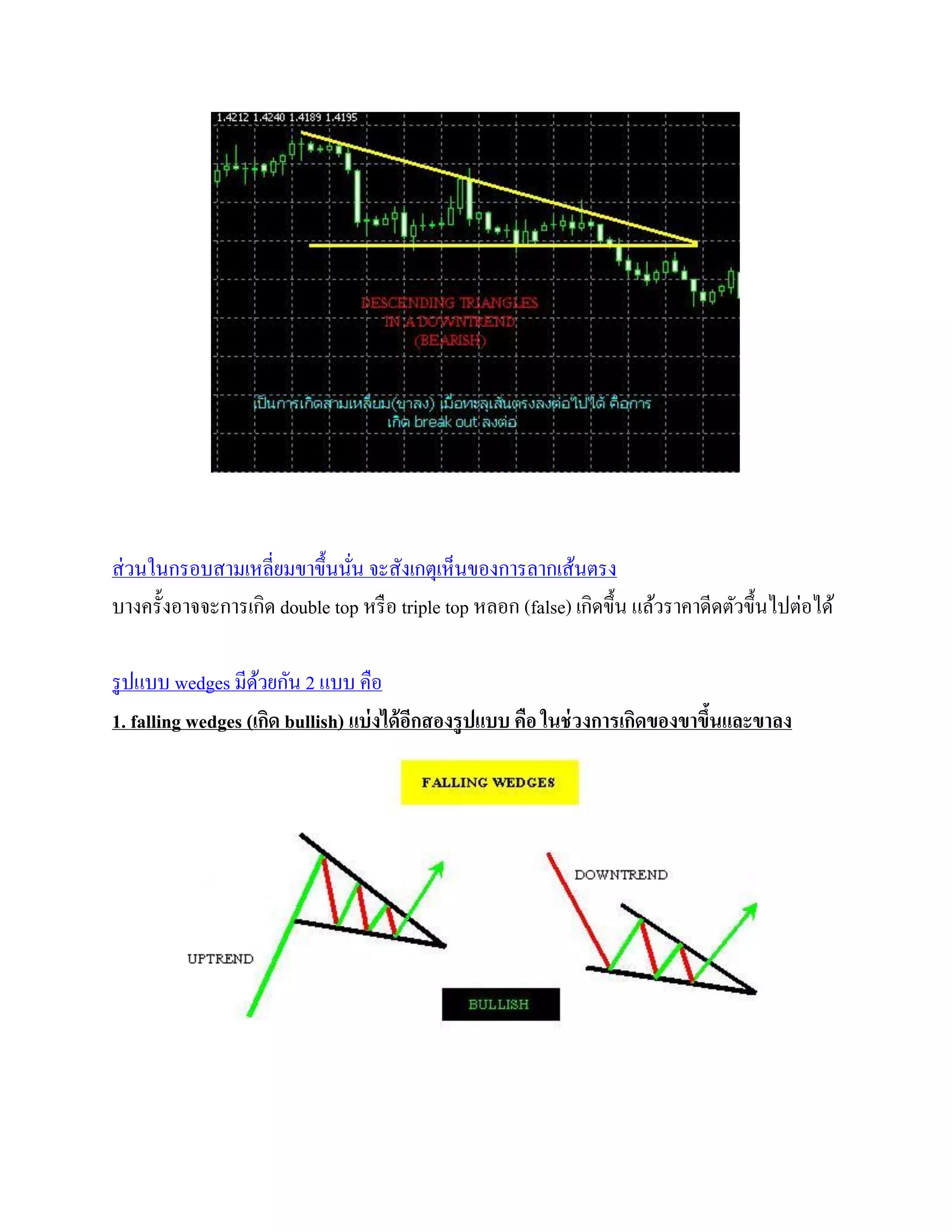 ฝึกลากรูปแบบต่าง ๆ - chart patterns.pdf