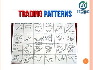 CHART PATTERNS for Educational purposes.pptx