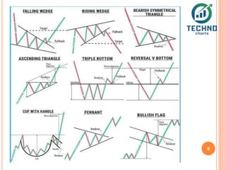 CHART PATTERNS for Educational purposes.pptx