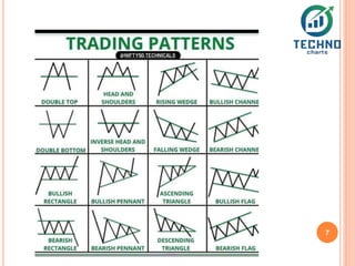 CHART PATTERNS for Educational purposes.pptx