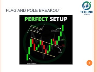 CHART PATTERNS for Educational purposes.pptx