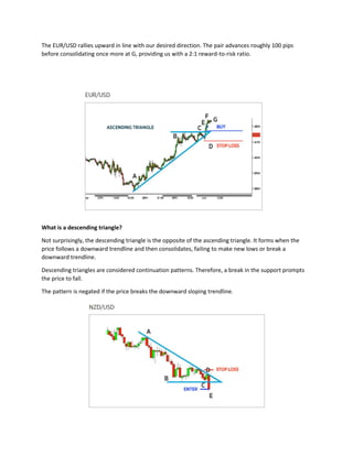 The EUR/USD rallies upward in line with our desired direction. The pair advances roughly 100 pips
before consolidating once more at G, providing us with a 2:1 reward-to-risk ratio.
What is a descending triangle?
Not surprisingly, the descending triangle is the opposite of the ascending triangle. It forms when the
price follows a downward trendline and then consolidates, failing to make new lows or break a
downward trendline.
Descending triangles are considered continuation patterns. Therefore, a break in the support prompts
the price to fall.
The pattern is negated if the price breaks the downward sloping trendline.
 