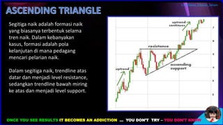 Chart Pattern untuk belajar saham dan teknikal | PDF