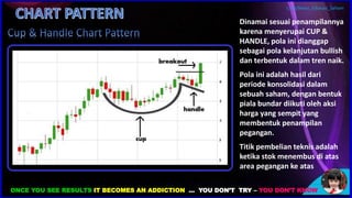 Chart Pattern untuk belajar saham dan teknikal | PDF