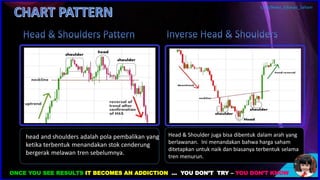Chart Pattern untuk belajar saham dan teknikal | PDF
