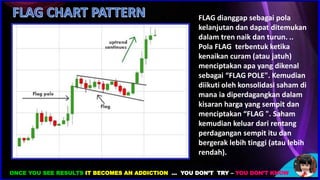 Chart Pattern untuk belajar saham dan teknikal | PDF