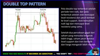 Chart Pattern untuk belajar saham dan teknikal | PDF