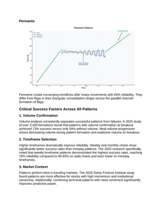 Successful Chart Pattern Rate The Best Trading Chart Patterns That Work PDF | PDF