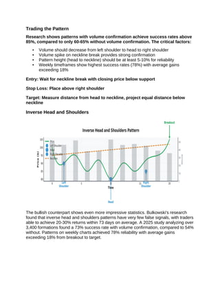 The Best Trading Chart Patterns That Work PDF | PDF