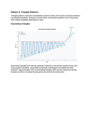 The Best Trading Chart Patterns That Work PDF | PDF