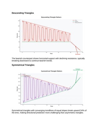 The Best Trading Chart Patterns That Work PDF | PDF