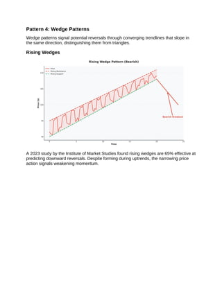 The Best Trading Chart Patterns That Work PDF | PDF