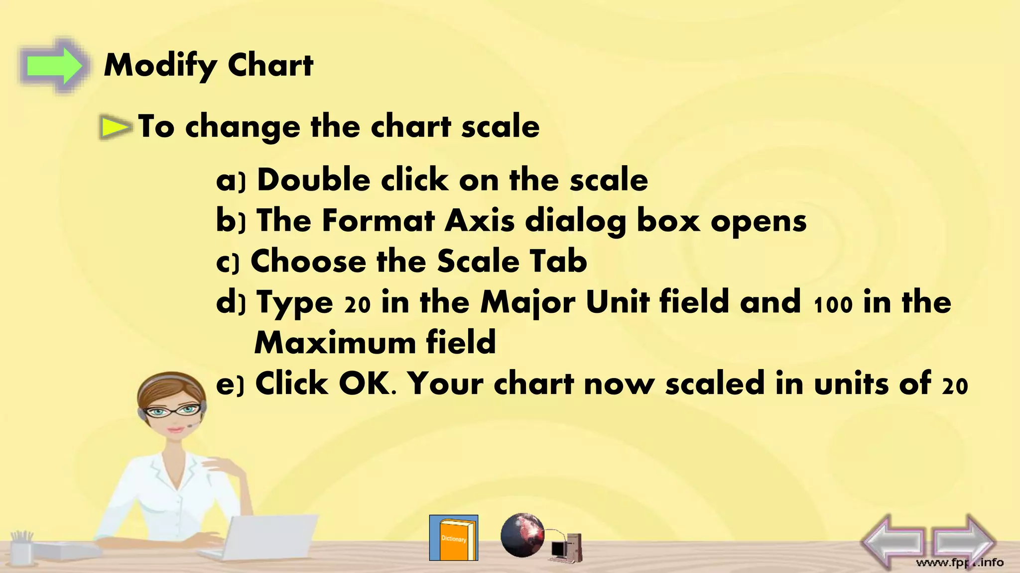 Modify Chart
To change the chart scale
a) Double click on the scale
b) The Format Axis dialog box opens
c) Choose the Scale Tab
d) Type 20 in the Major Unit field and 100 in the
Maximum field
e) Click OK. Your chart now scaled in units of 20
 