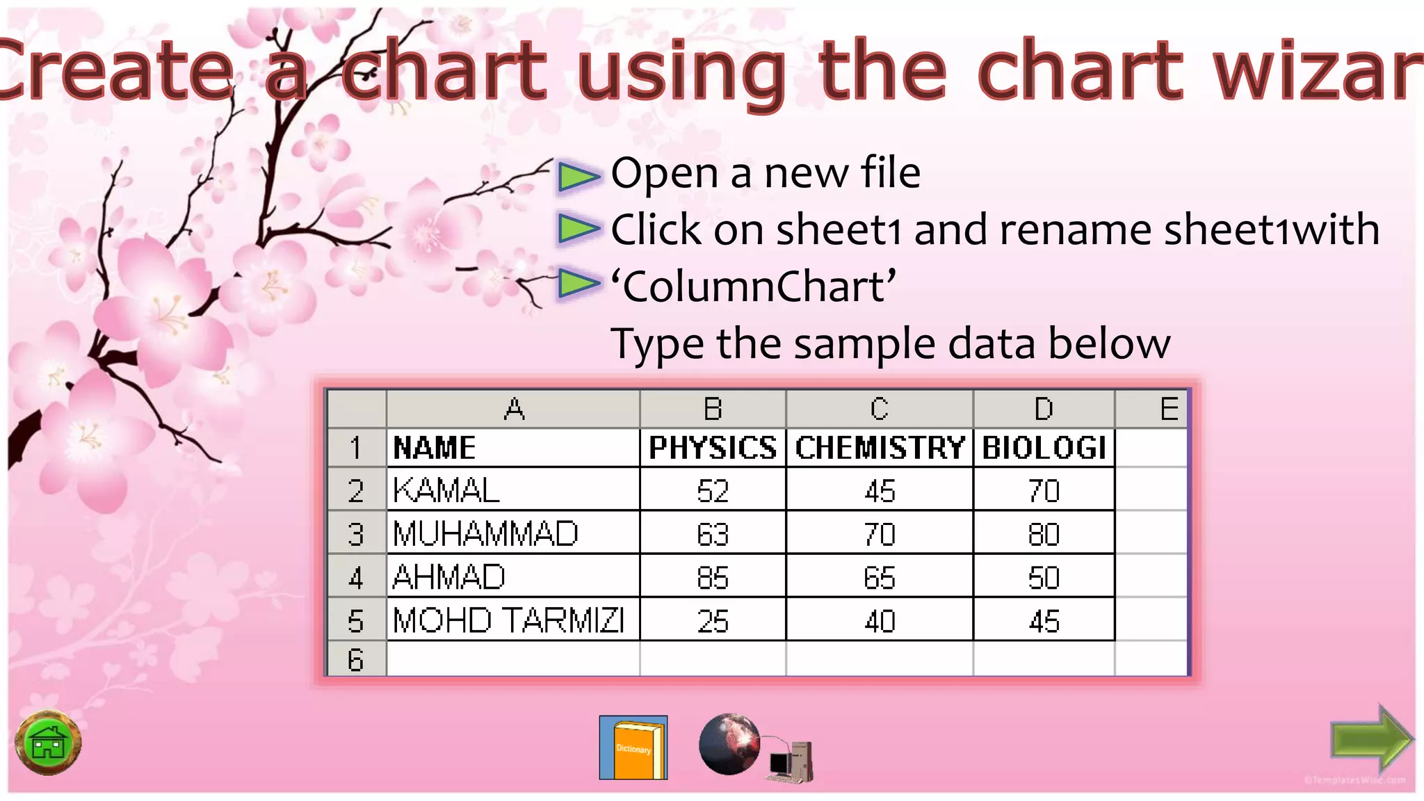 Open a new file
Click on sheet1 and rename sheet1with
‘ColumnChart’
Type the sample data below
 
