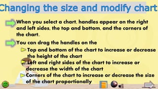 When you select a chart, handles appear on the right
and left sides, the top and bottom, and the corners of
the chart..
You can drag the handles on the
Top and bottom of the chart to increase or decrease
the height of the chart
Left and right sides of the chart to increase or
decrease the width of the chart
Corners of the chart to increase or decrease the size
of the chart proportionally
 