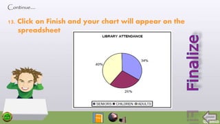 13. Click on Finish and your chart will appear on the
spreadsheet
Continue….
 