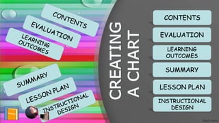 CONTENTS
EVALUATION
SUMMARY
LEARNING
OUTCOMES
LESSON PLAN
INSTRUCTIONAL
DESIGN
 
