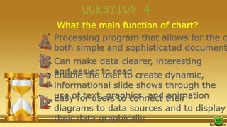 QUESTION 4
What the main function of chart?
Processing program that allows for the c
both simple and sophisticated document
Can make data clearer, interesting
and easier to readEnable the user to create dynamic,
informational slide shows through the
use of text, graphics, and animationEasy for users to connect their
diagrams to data sources and to display
their data graphically
 