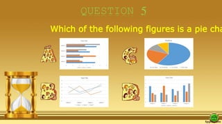 QUESTION 5
Which of the following figures is a pie cha
 
