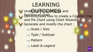 Page 42
Understand the concept and
function of chartDemonstrates how to create a Column Chart
and Pie Chart using Chart Wizard
Generate and modify the chart :
Scale / Size
Type / Subtype
Pattern
Label & Legend
 