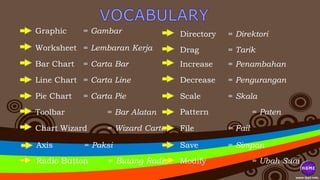Graphic = Gambar
Increase = PenambahanBar Chart = Carta Bar
Line Chart = Carta Line
Pie Chart = Carta Pie
Toolbar = Bar Alatan
Chart Wizard = Wizard Carta
Axis = Paksi
Radio Button = Butang Radio
Directory = Direktori
Drag = TarikWorksheet = Lembaran Kerja
Decrease = Pengurangan
Scale = Skala
Pattern = Paten
File = Fail
Save = Simpan
Modify = Ubah Suai
 