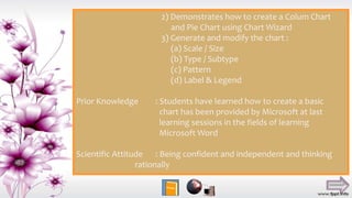 2) Demonstrates how to create a Colum Chart
and Pie Chart using Chart Wizard
3) Generate and modify the chart :
(a) Scale / Size
(b) Type / Subtype
(c) Pattern
(d) Label & Legend
Prior Knowledge : Students have learned how to create a basic
chart has been provided by Microsoft at last
learning sessions in the fields of learning
Microsoft Word
Scientific Attitude : Being confident and independent and thinking
rationally
 