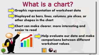 Graphic representation of worksheet data.
Displayed as bars, lines, columns, pie slices, or
other shapes in the chart.
Chart can make clearer, more interesting and
easier to read
Help evaluate our data and make
comparisons between different
worksheet values.
 