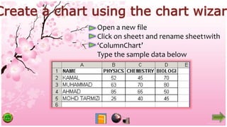 Open a new file
Click on sheet1 and rename sheet1with
‘ColumnChart’
Type the sample data below
 