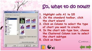 1. Highlight cells A1 to D5
2. On the standard toolbar, click
the chart wizard
3. Click on Column to select the type
of chart you want to create
4. In the chart sub-type box, choose
the Clustered Column icon to select
the chart subtype
5. Click on Next
Continue….
 