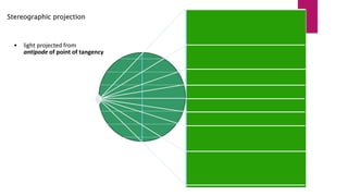 Stereographic projection
• light projected from
antipode of point of tangency
 