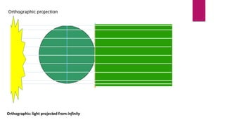 Orthographic projection
Orthographic: light projected from infinity
 