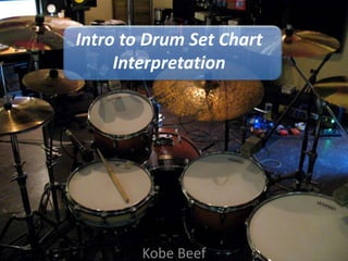 Intro to Drum Set Chart
Interpretation
Kobe Beef
 