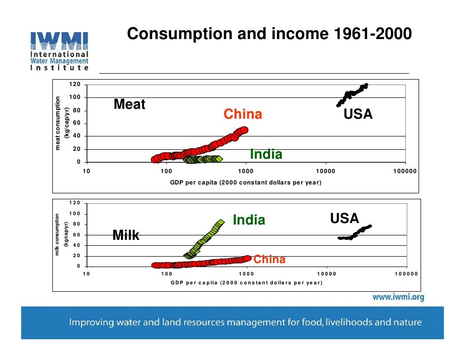 Impact Of Biofuels On Food Production Impact Of Biofuels On Food Production