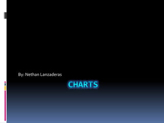 Charts By: Nethan Lanzaderas  