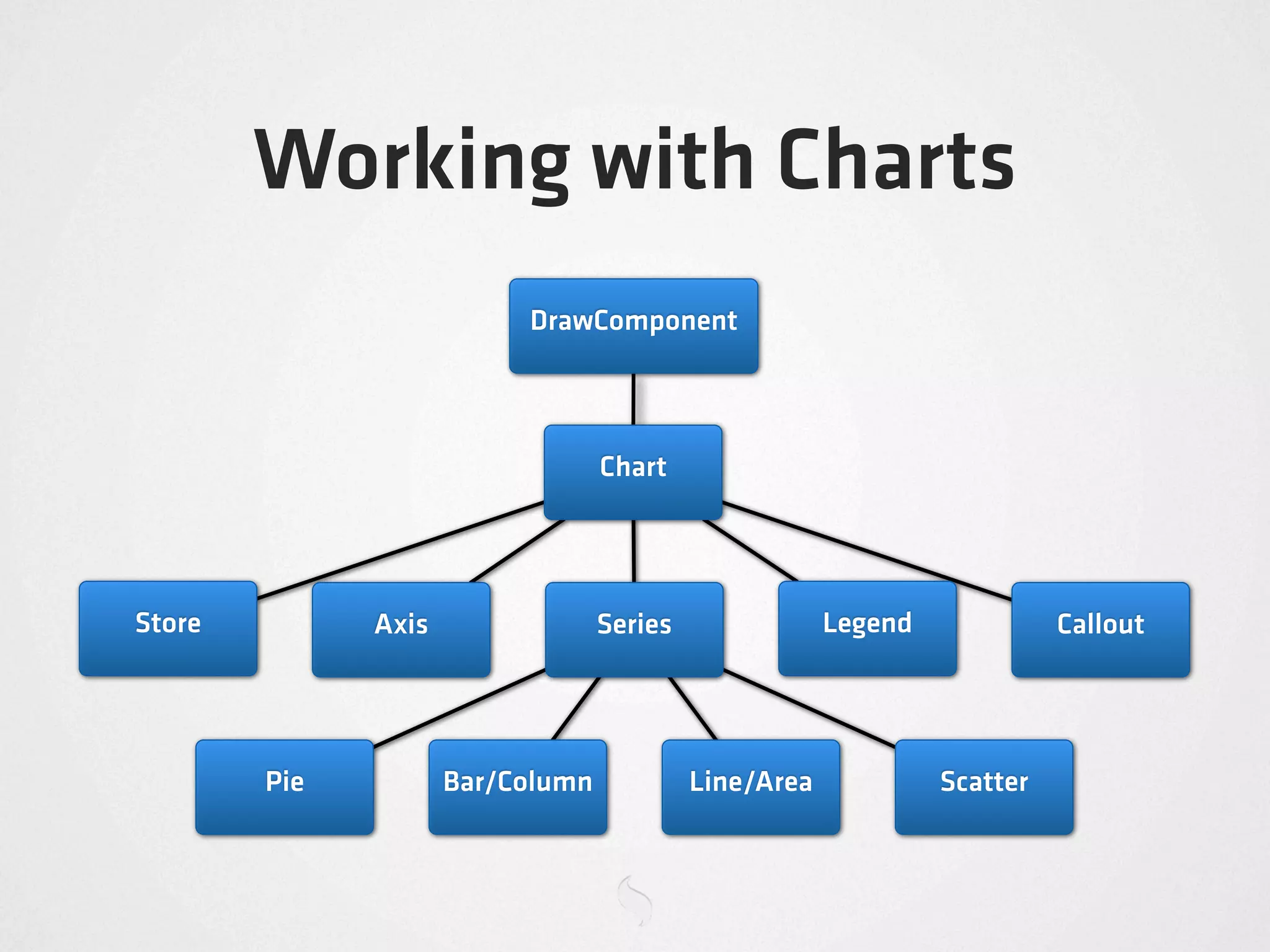 Working with Charts
                          DrawComponent



                                  Chart




Store         Axis                Series               Legend             Callout




        Pie          Bar/Column            Line/Area            Scatter
 