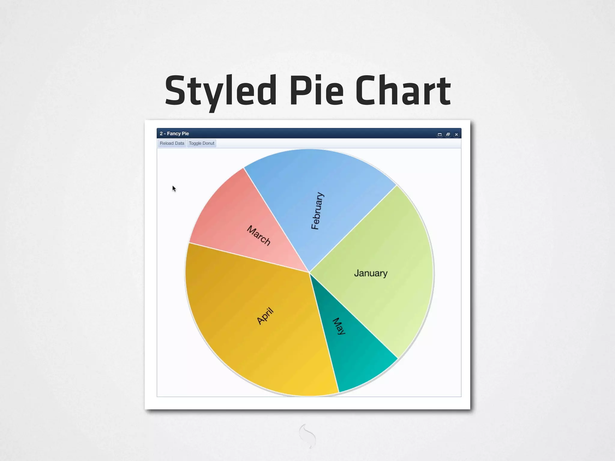 Styled Pie Chart
 