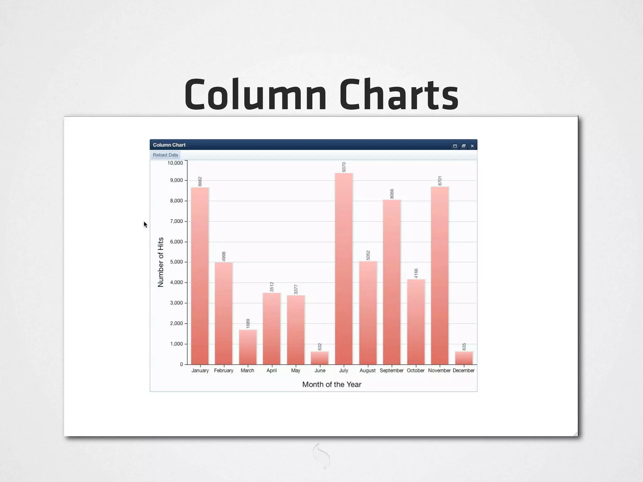 Column Charts
 