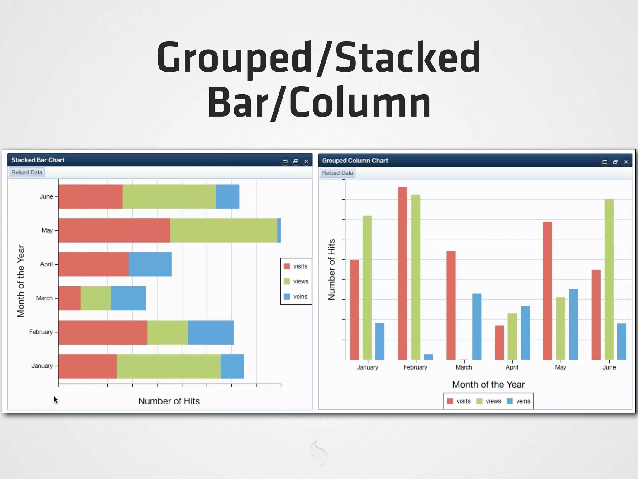 Grouped/Stacked
  Bar/Column
 