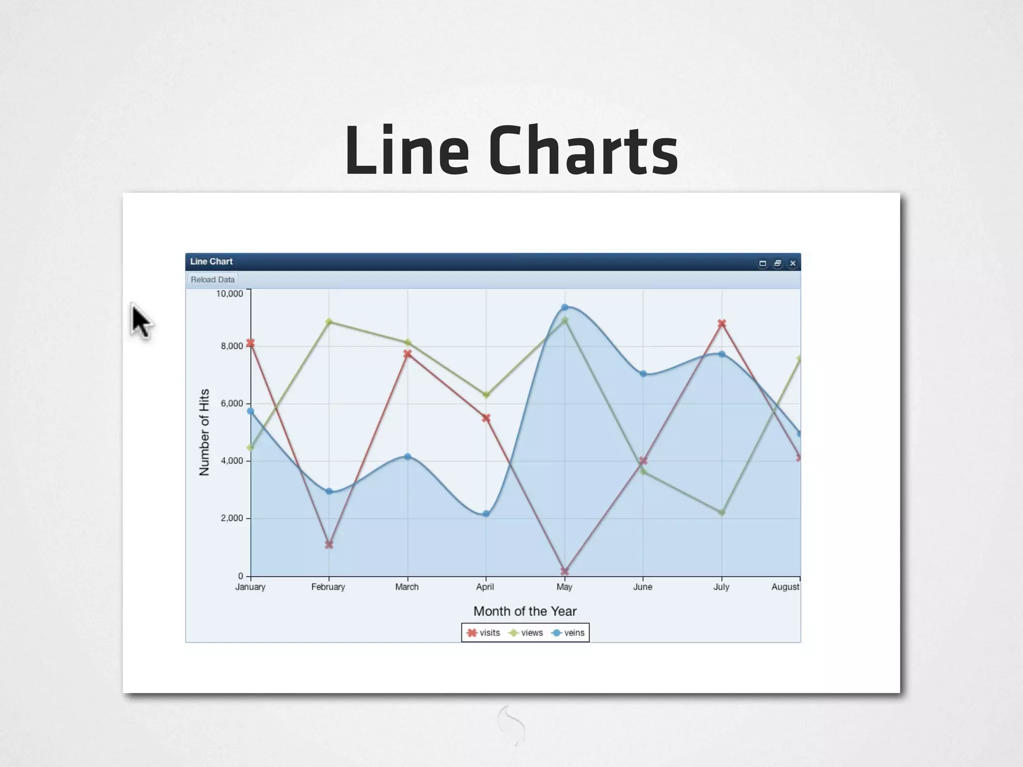 Line Charts
 