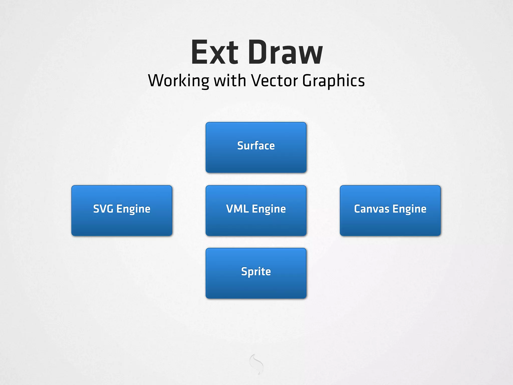 Ext Draw
         Working with Vector Graphics


                    Surface




SVG Engine         VML Engine      Canvas Engine




                     Sprite
 