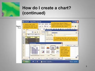 Charts in Calc | PPTX